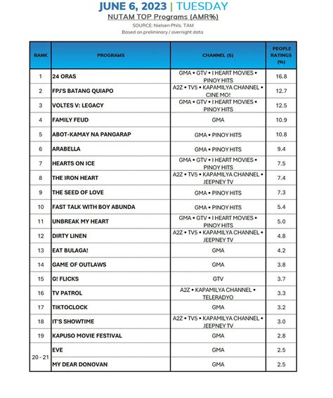 AGB NIELSEN PHILS. NUTAM People in TV Homes ratings.